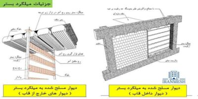 میلگرد بستر در آیین نامه 2800