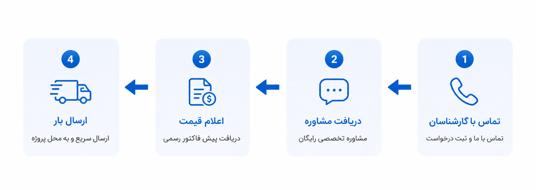 خرید والمش