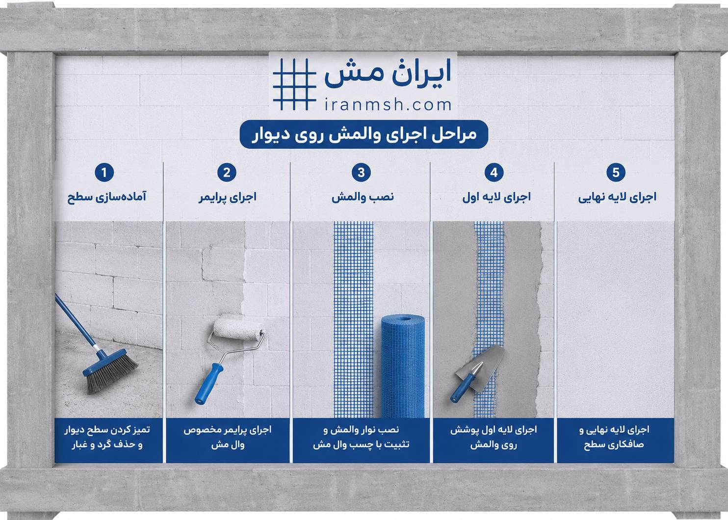 قیمت وال مش